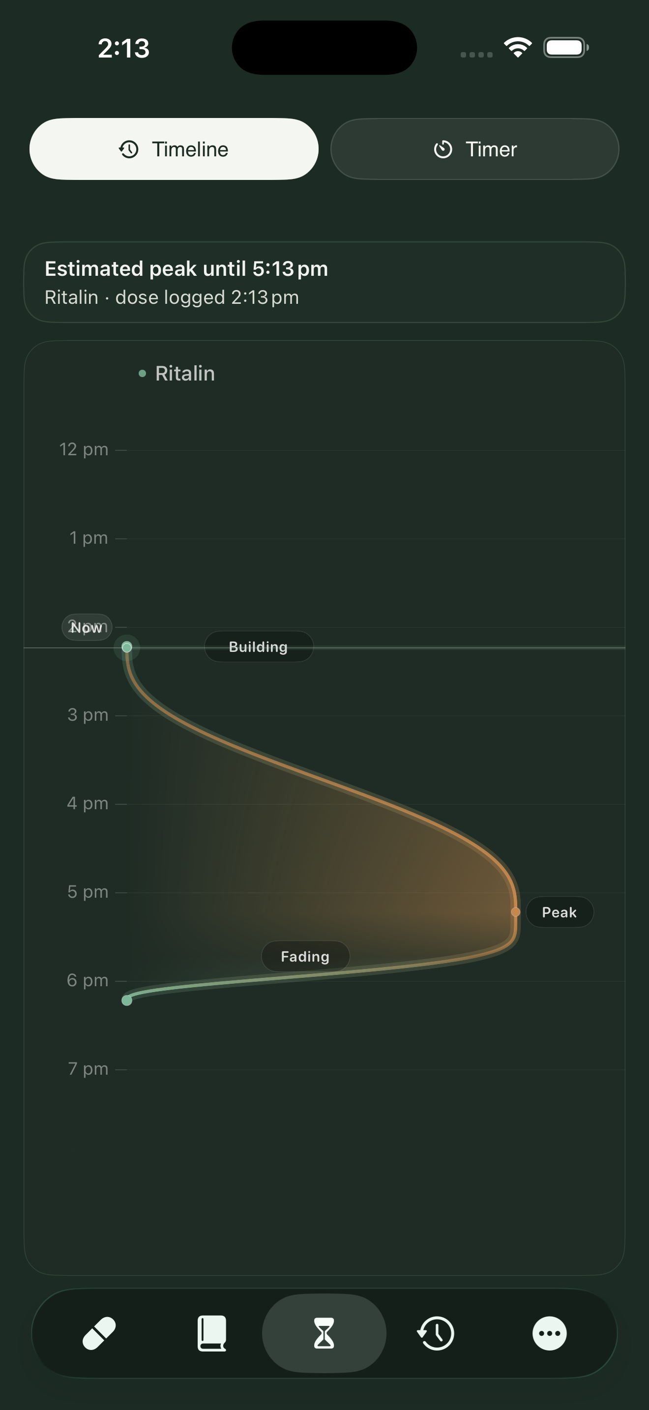 Pillr Focus Timeline showing a Ritalin dose, estimated peak time, current point marker, and focus-window curve